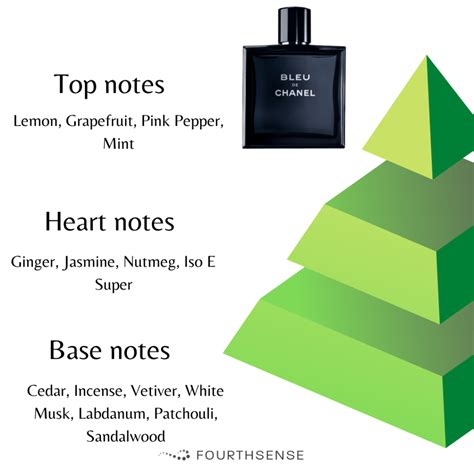 bleu de chanel perfume notes